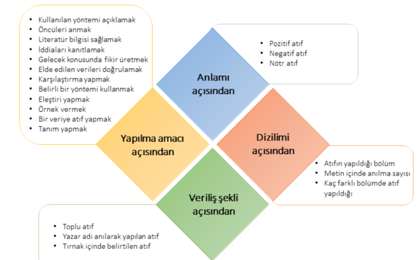İbbbka Atıf Teknikleri ve Kesin Çözümler [2026 Uzman Rehberi]