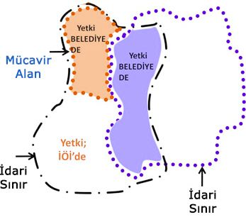 Mücavir Alanda İmar Planı Hazırlamanın Kesin Çözümleri [2026]